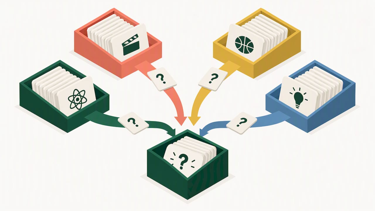 Trivia categories flowing into one question pack