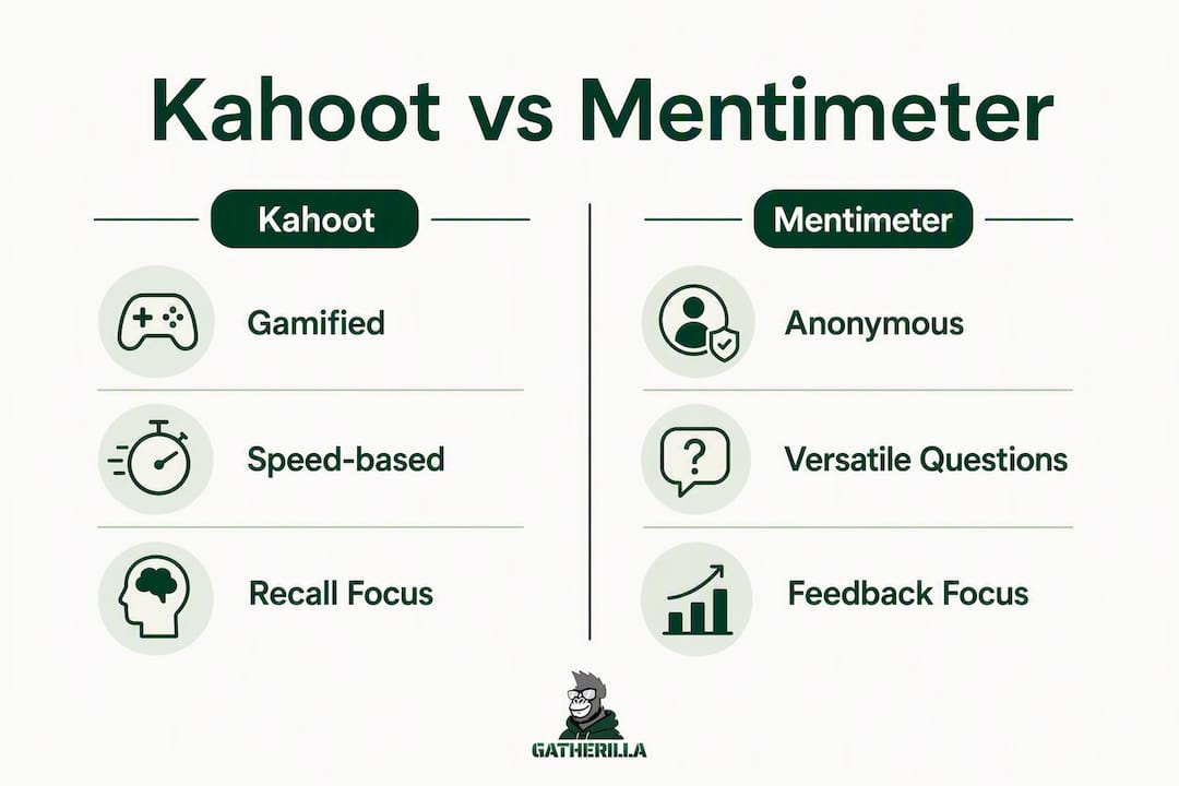 Infographic comparing Kahoot and Mentimeter features