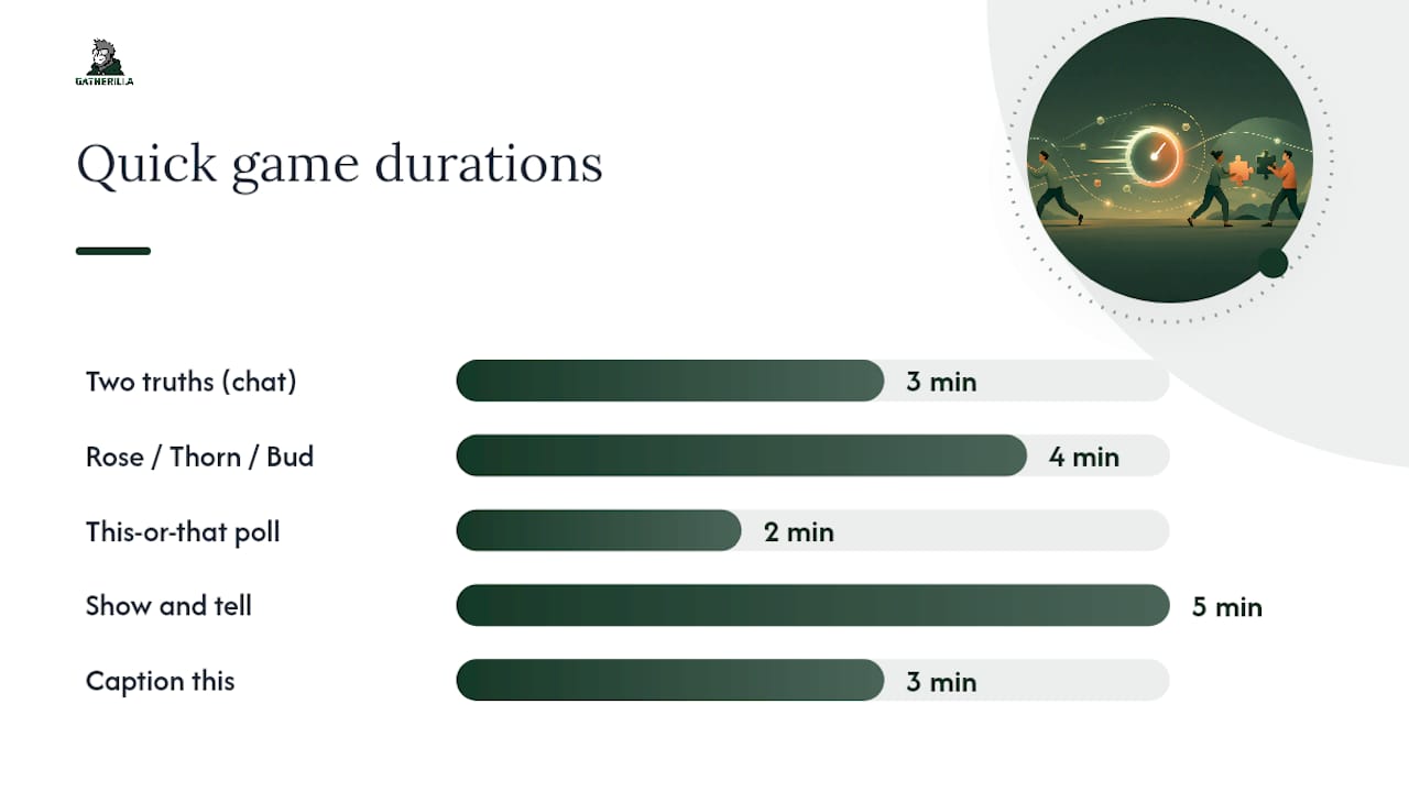 Diagram comparing virtual meeting game formats