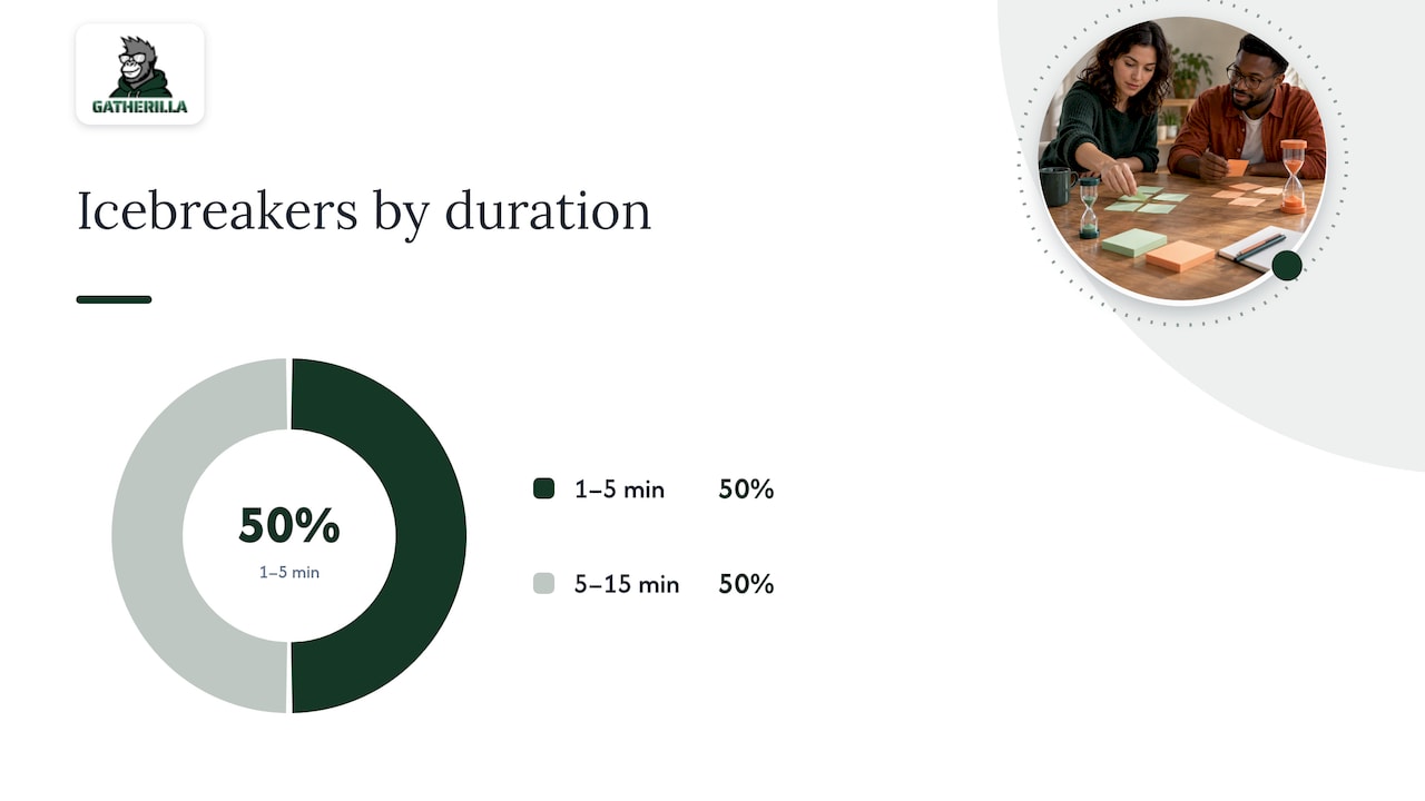 2. A full catalog of icebreakers by time and format — overview diagram
