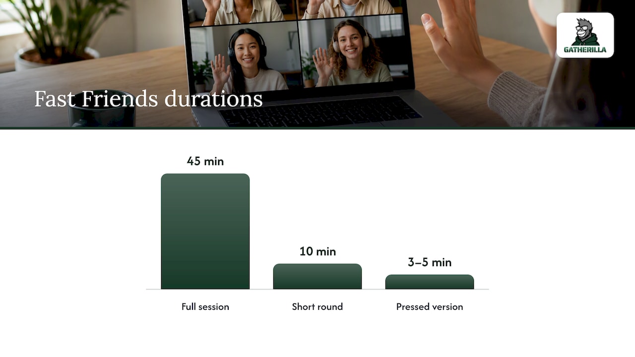 5. Fast Friends in breakout rooms — overview diagram