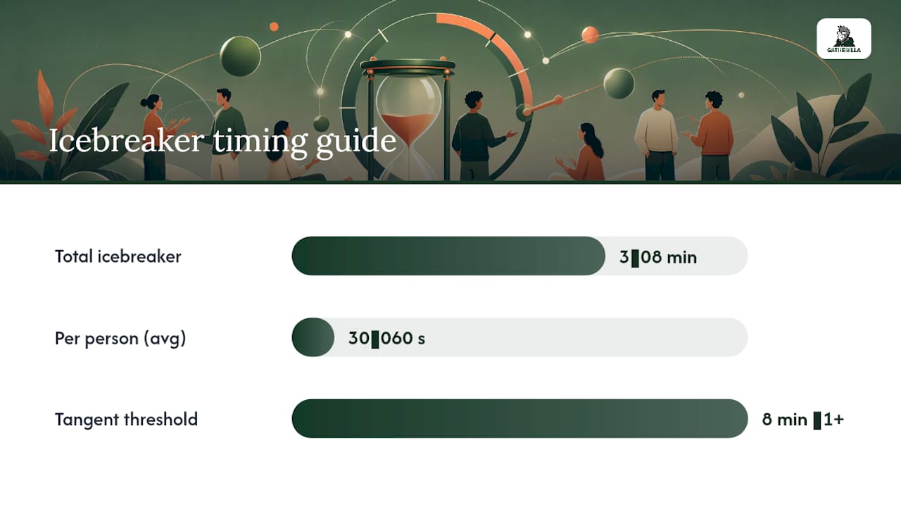 Timing ranges for a five-minute icebreaker