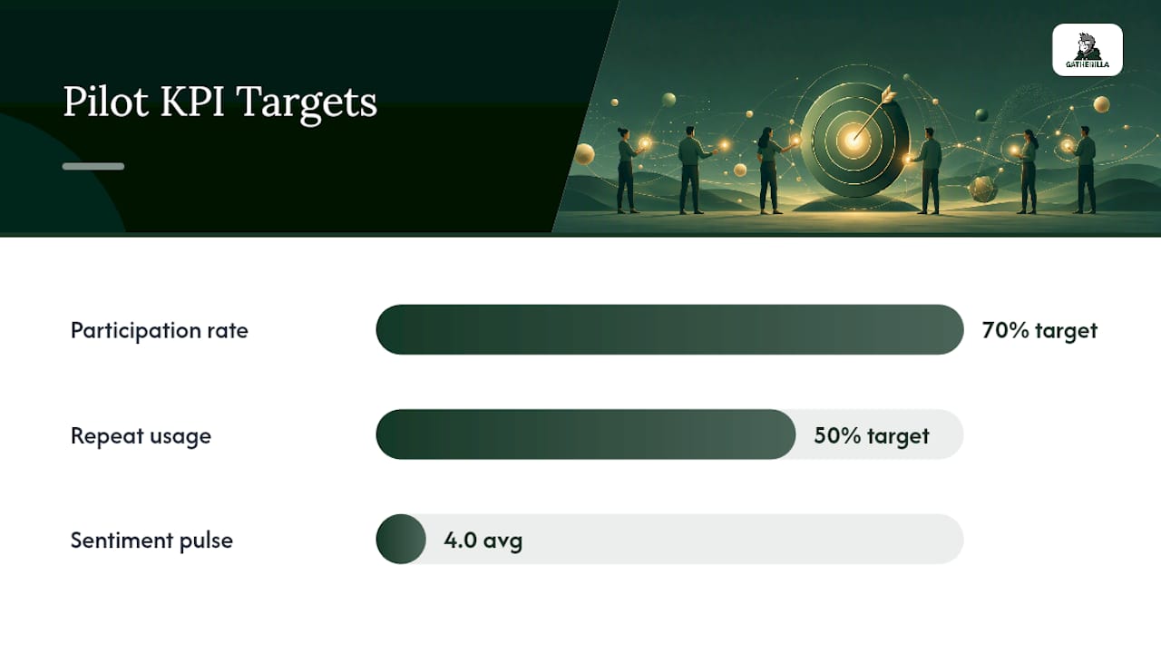 Infographic comparing virtual team building KPIs