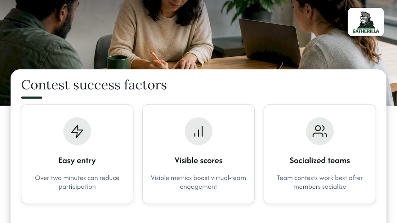Three factors that help contests engage teams