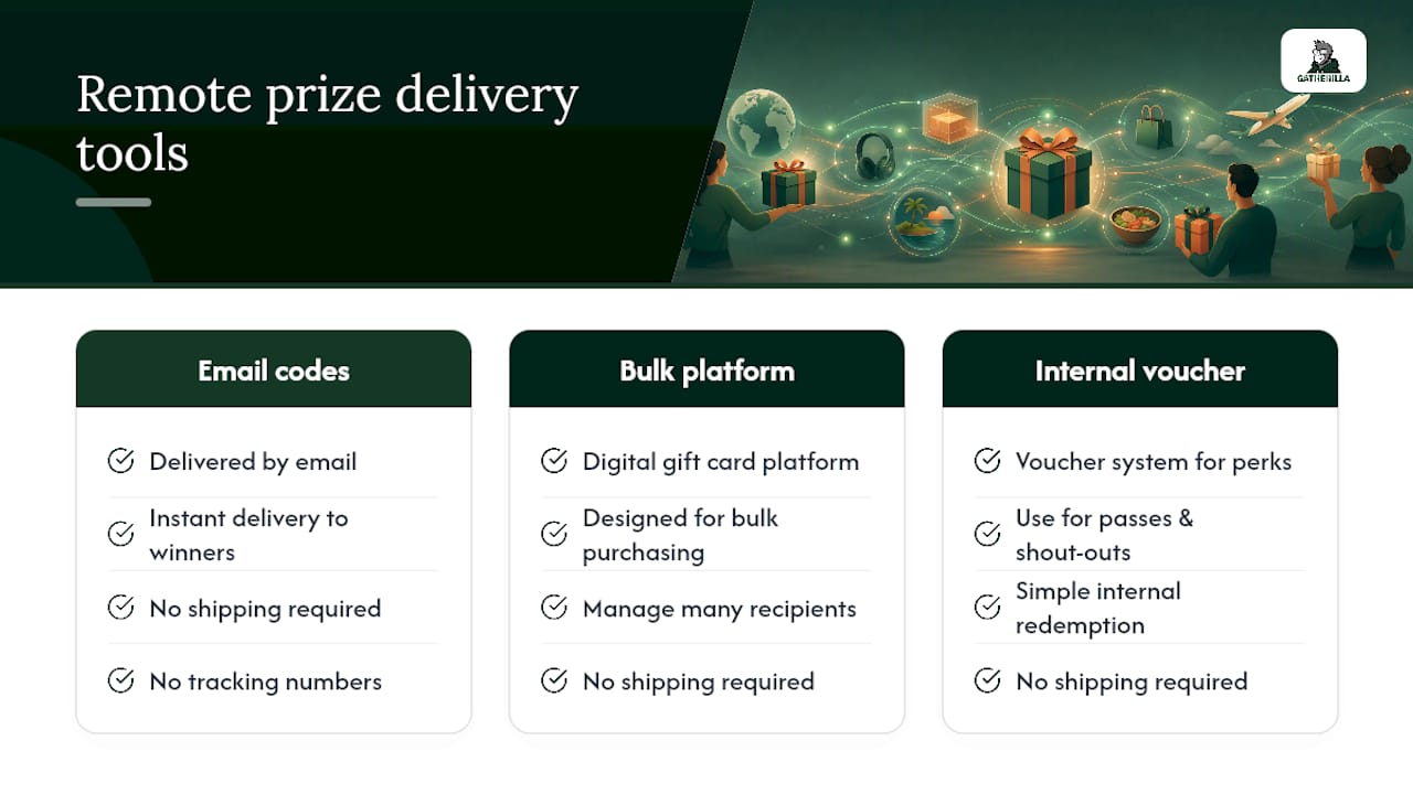 Three virtual prize delivery methods compared