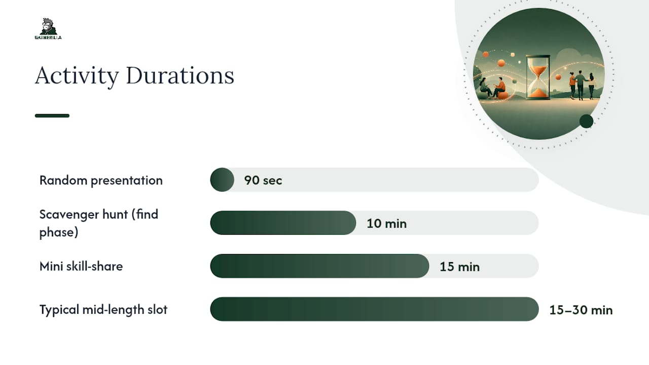 Mid-Length Connection Activities: 15 to 30 Minutes — overview diagram