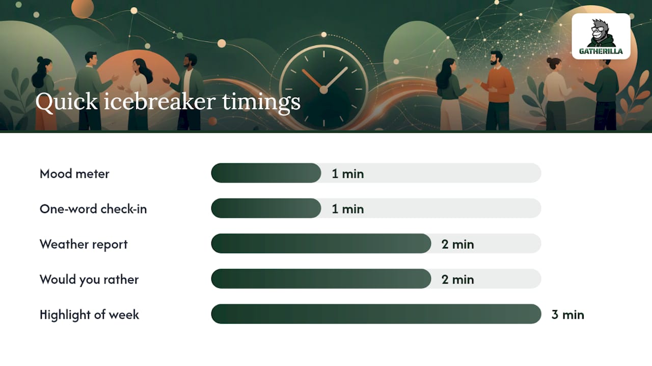 1. Quick icebreaker questions for standups and short meetings — overview diagram