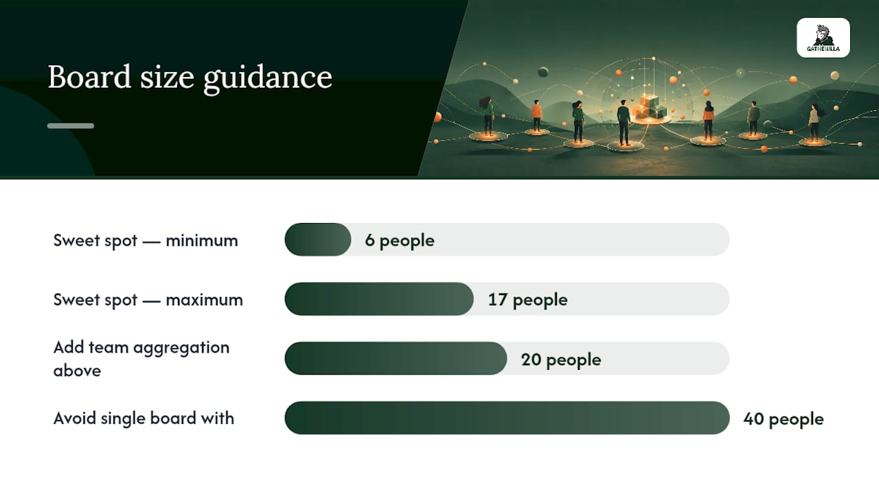 How Should You Set Up Scoring, Leaderboards, and Group Size? — overview diagram