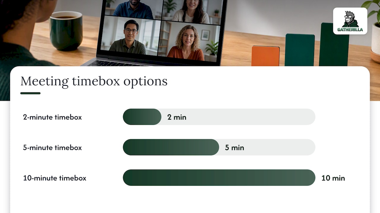 How to play in virtual and in-person meetings — overview diagram