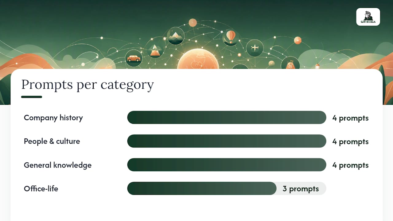A Question Bank You Can Copy Into Your Next Round — overview diagram