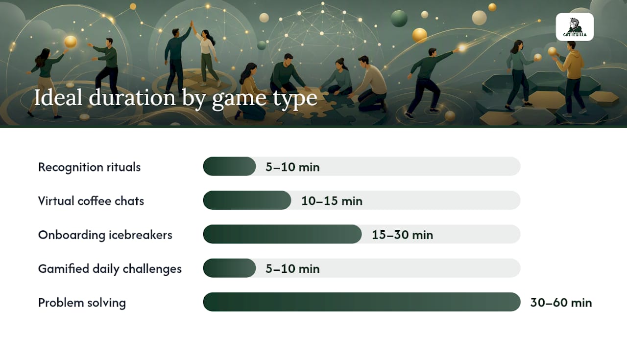 Diagram of video call game categories and HR outcomes