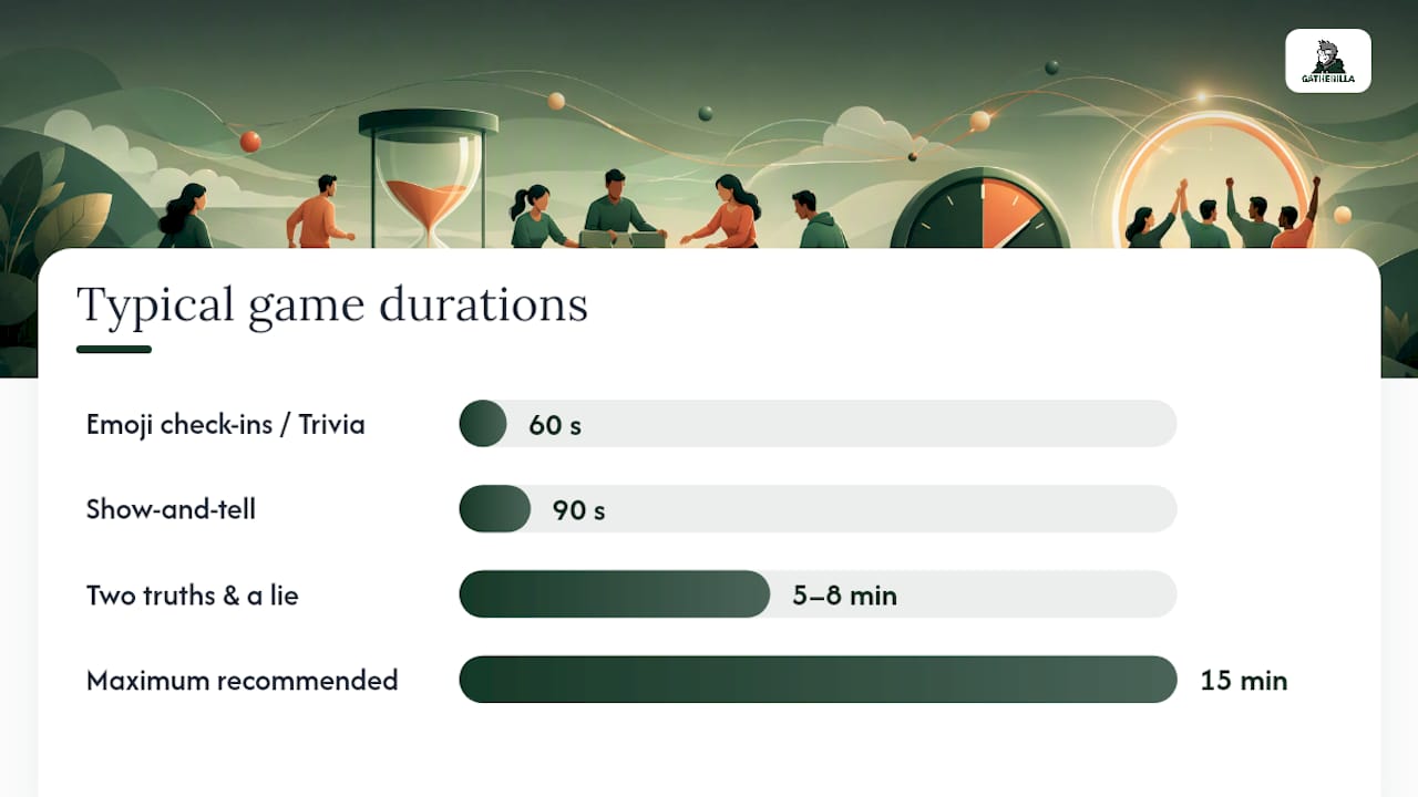 Employee Engagement Games You Can Run in 5 to 15 Minutes — overview diagram