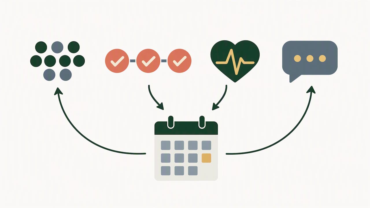 Three team engagement measures and anecdotal feedback