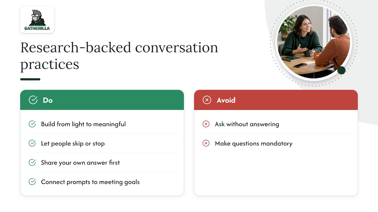 What the research says about doing this well — overview diagram