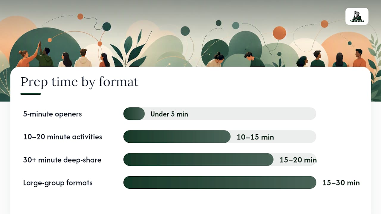 Comparison chart of game formats by size and features