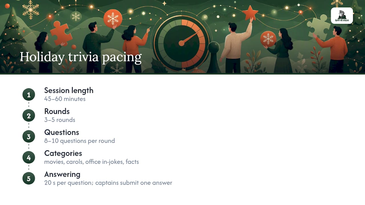 Holiday trivia rounds and timing guide
