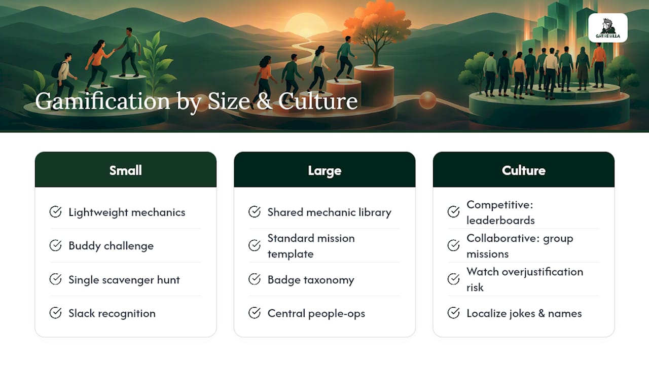 Scaling Gamification Across Company Sizes and Cultures — overview diagram