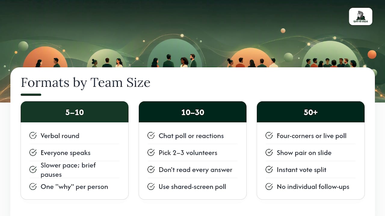 Formats for different team sizes