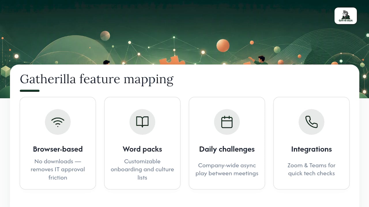 Gatherilla in Practice: Matching Features to the Playbook Above — overview diagram