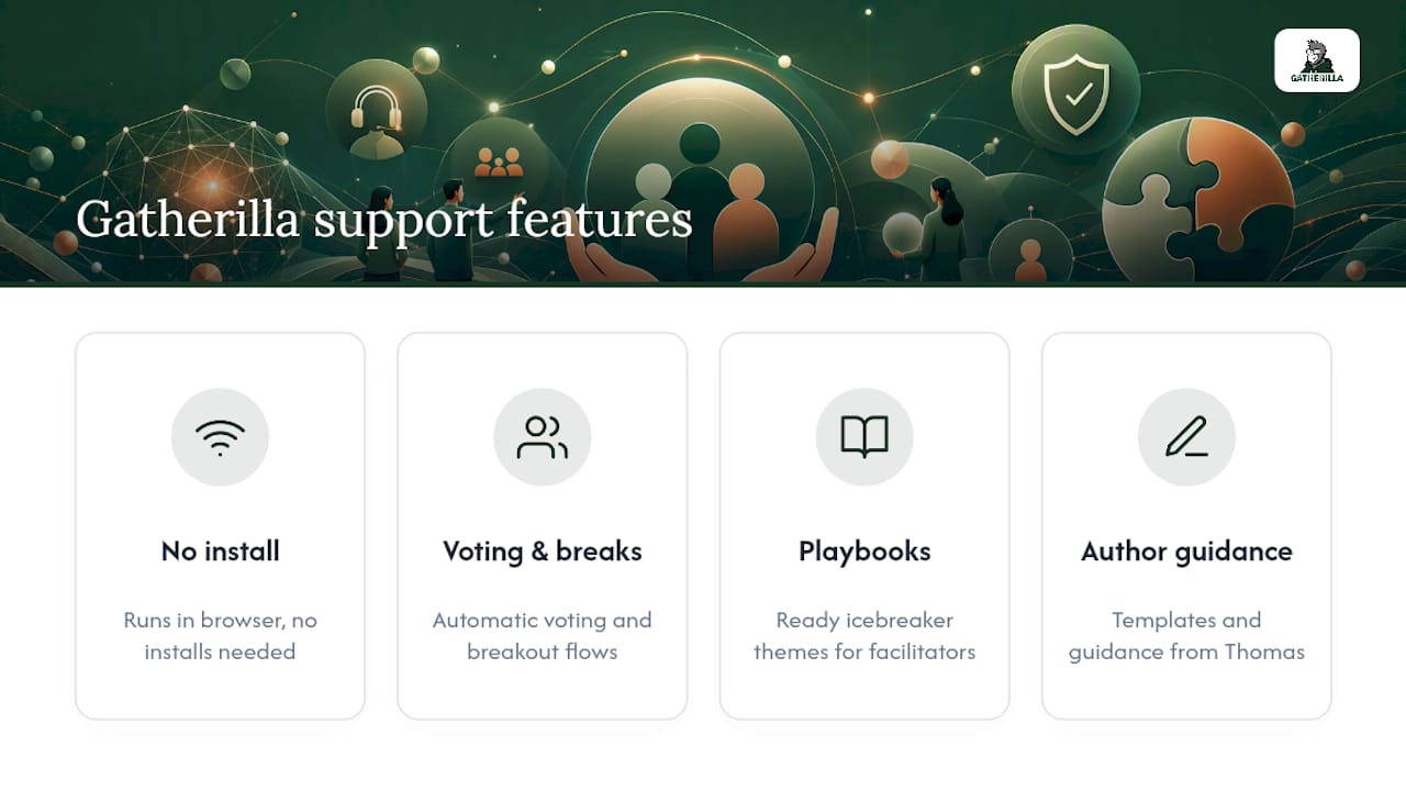 How Gatherilla Supports This Activity for Remote Teams — overview diagram