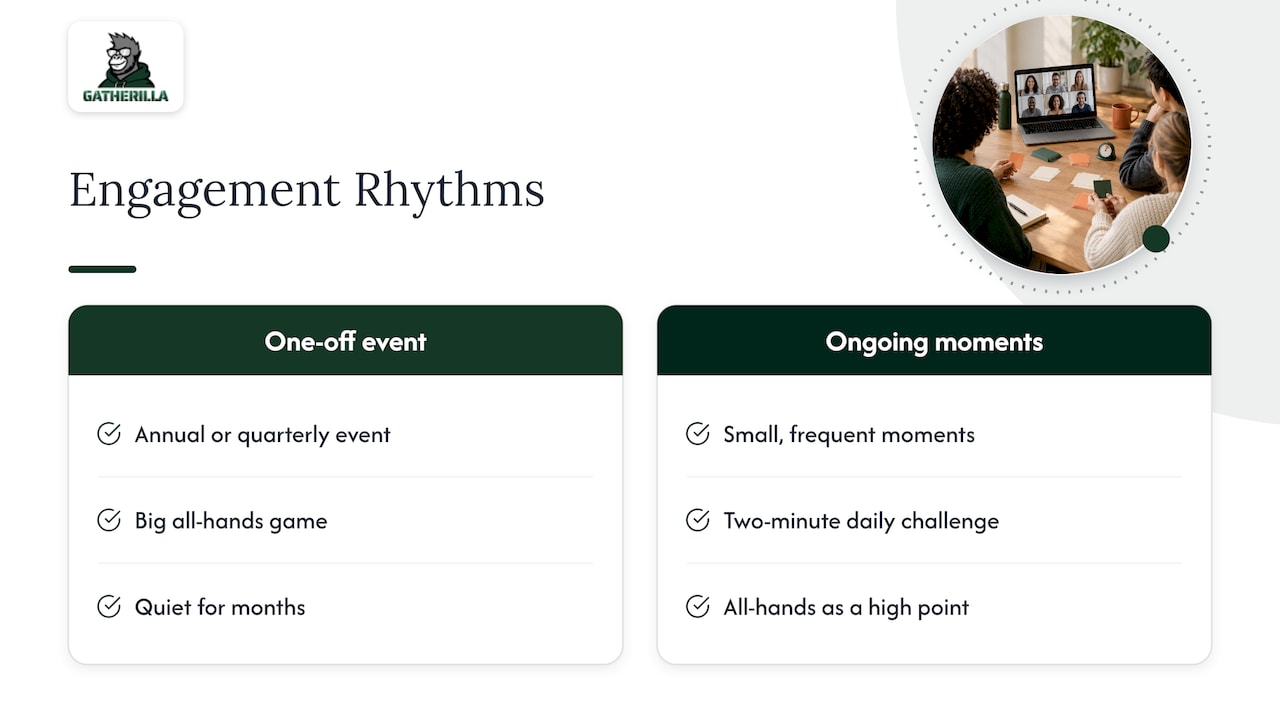 Our perspective: engagement is a habit, not an event