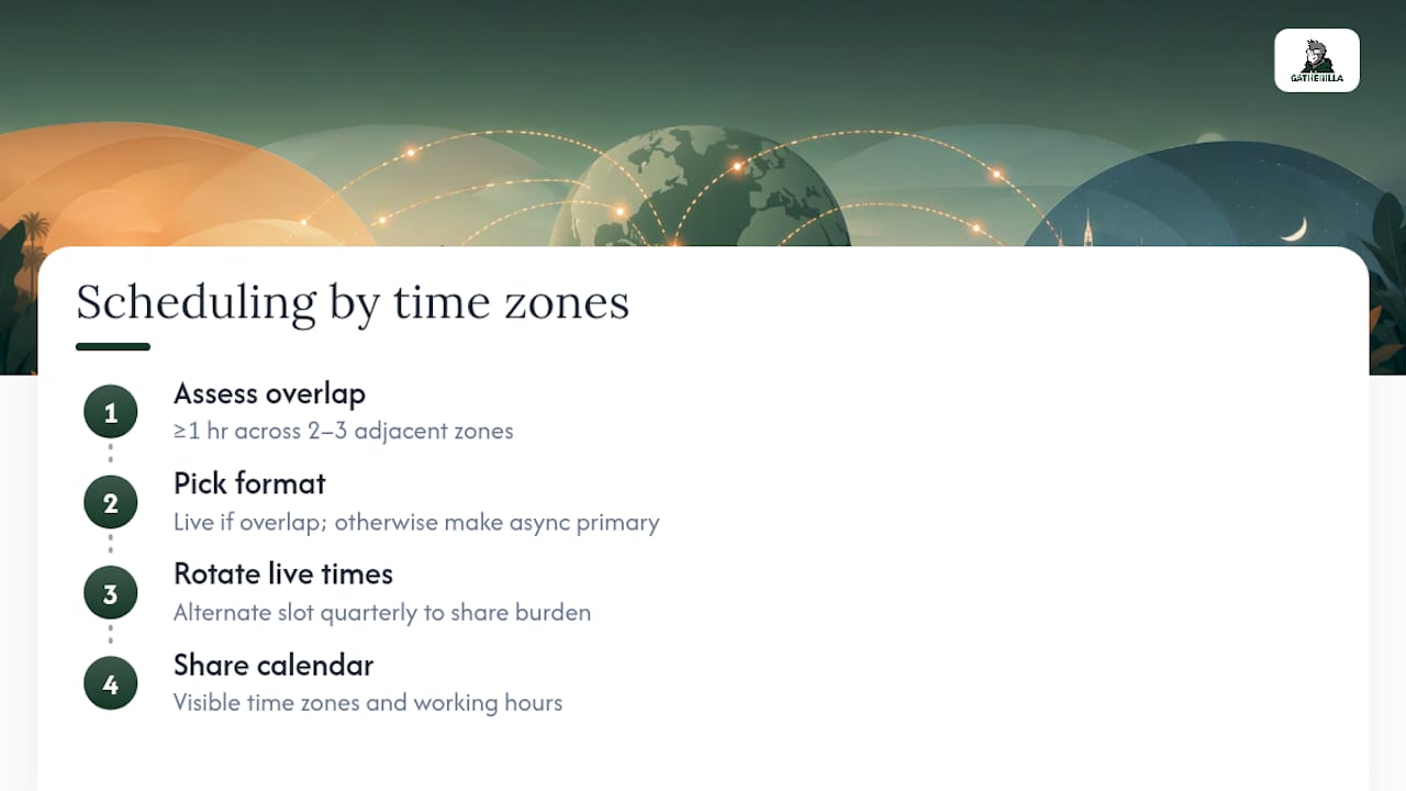 Time-zone framework for remote morale activities