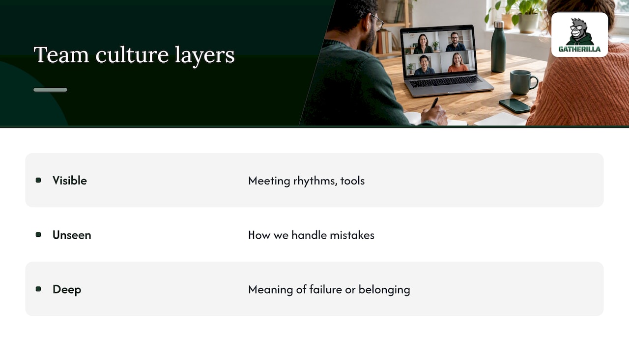 Three layers of a team culture iceberg
