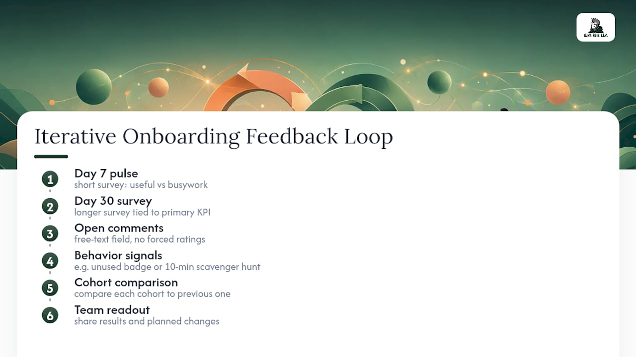 Onboarding gamification feedback loop