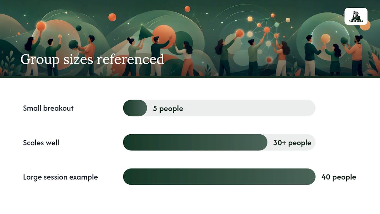 Getting the Quiet People to Actually Participate — overview diagram