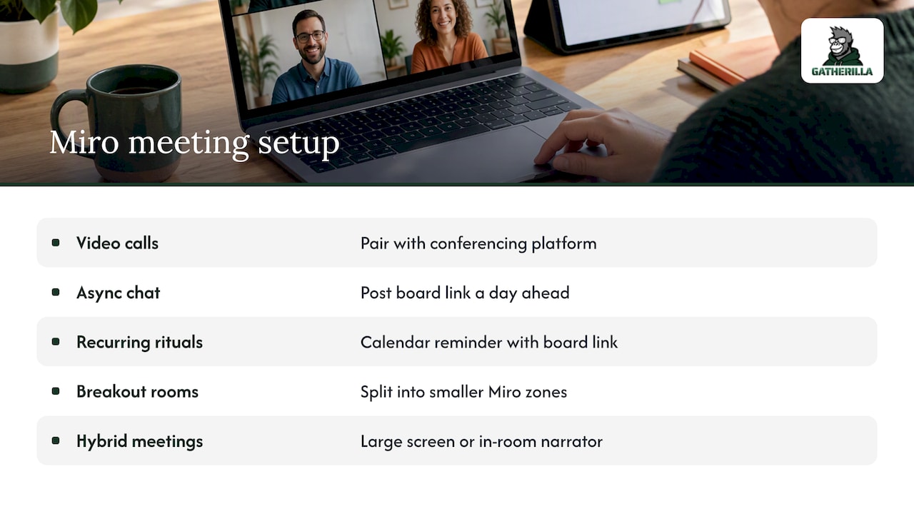 Running Miro icebreakers alongside your other meeting tools — overview diagram