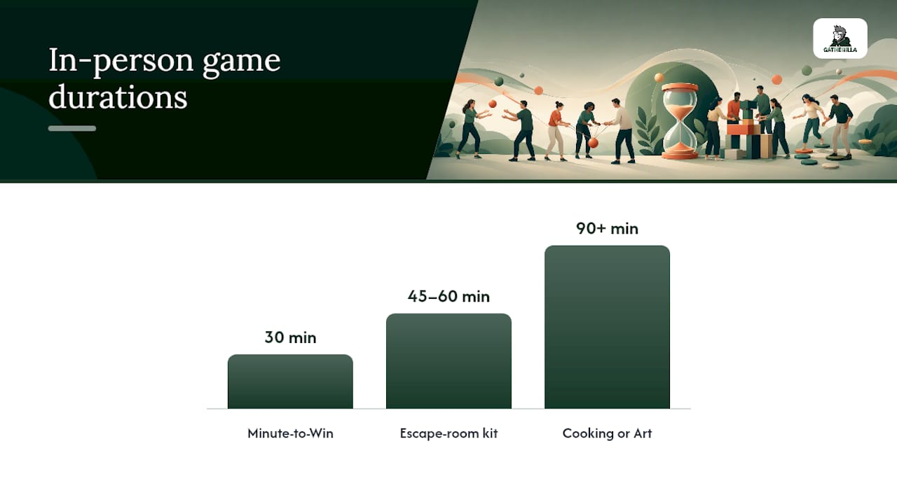 In-Person and Hybrid Games for Mixed Teams — overview diagram