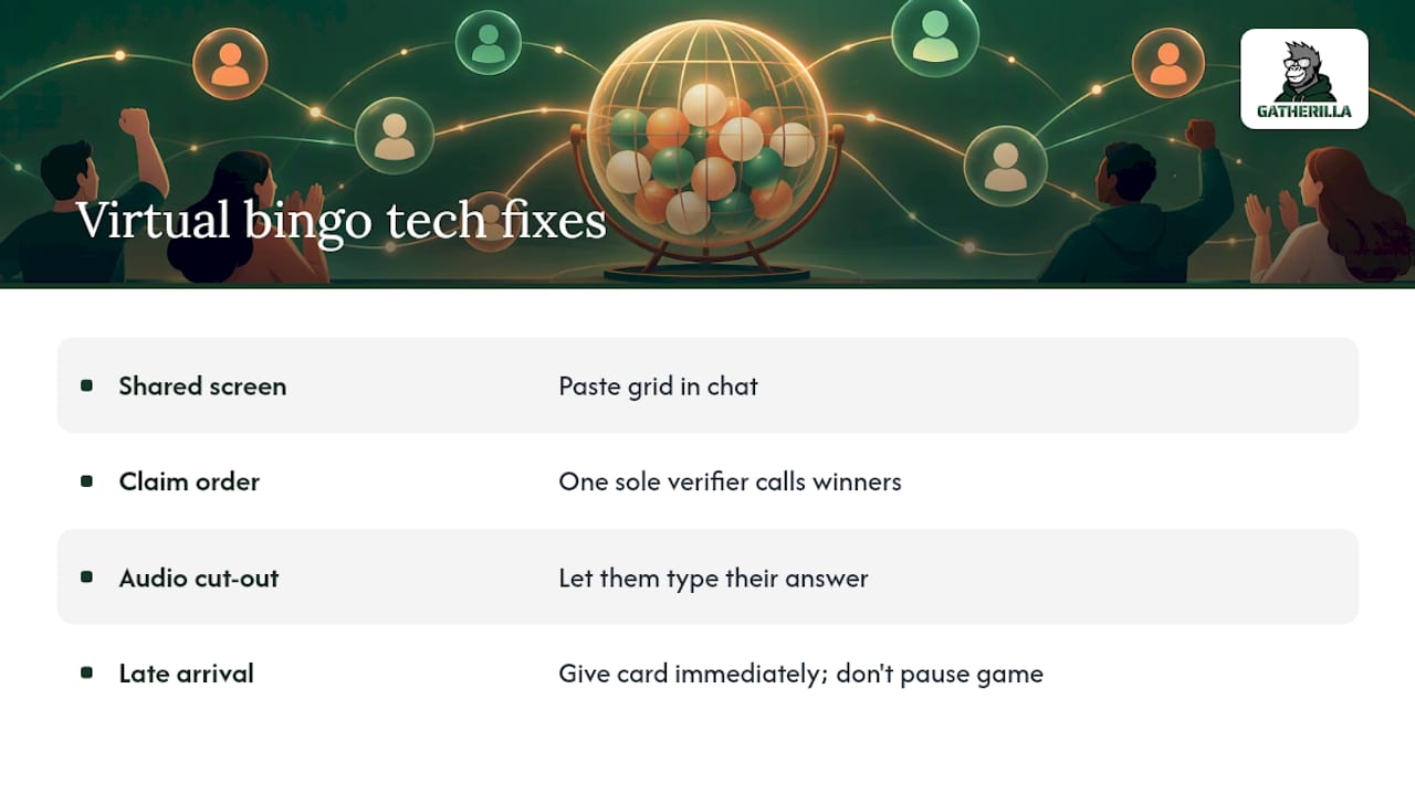 Virtual bingo problems and fixes flowchart