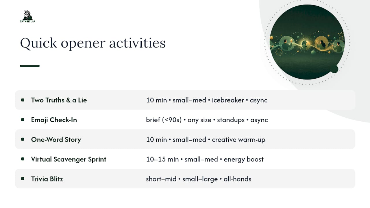 Ten quick virtual activities for meeting openers (5–15 minutes) — overview diagram