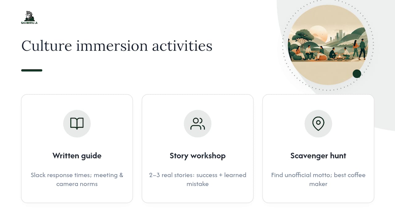 Company Culture Immersion Activities — overview diagram