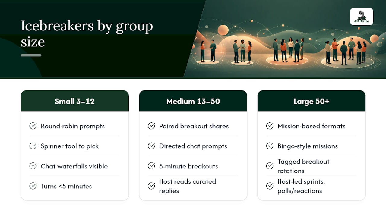 Icebreaker formats matched to group size