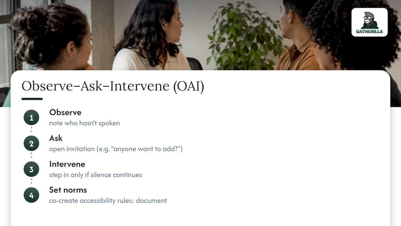 Evidence-based facilitation: Observe-Ask-Intervene and inclusive norms — overview diagram