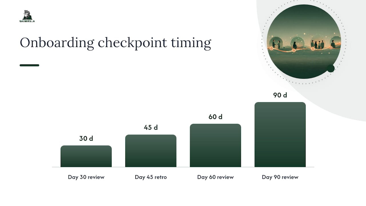 30-60-90 Day Remote Onboarding Plan: Milestones, Reviews, and Manager Actions — overview diagram