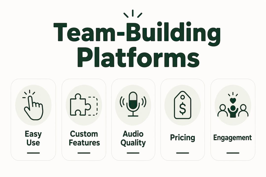 Infographic showing key platform features hierarchy