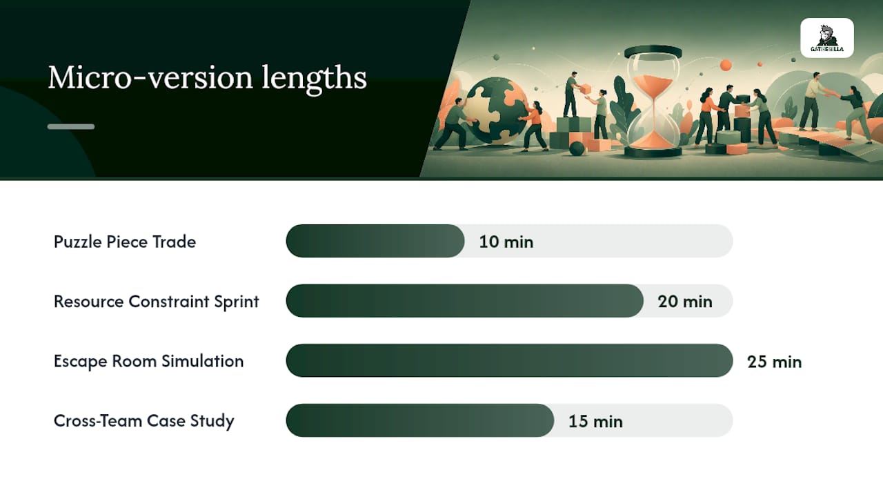 Diagram comparing culture building games by group size, materials, and duration