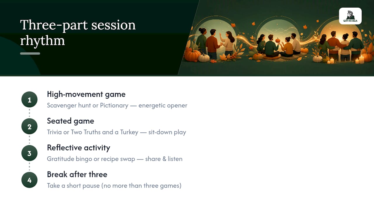 Three-part virtual game energy mix